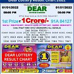 www lottery result com